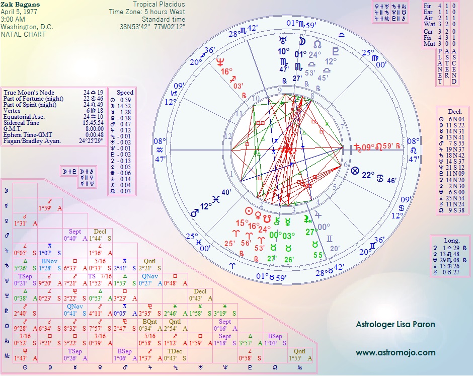 Moorish Birth Chart