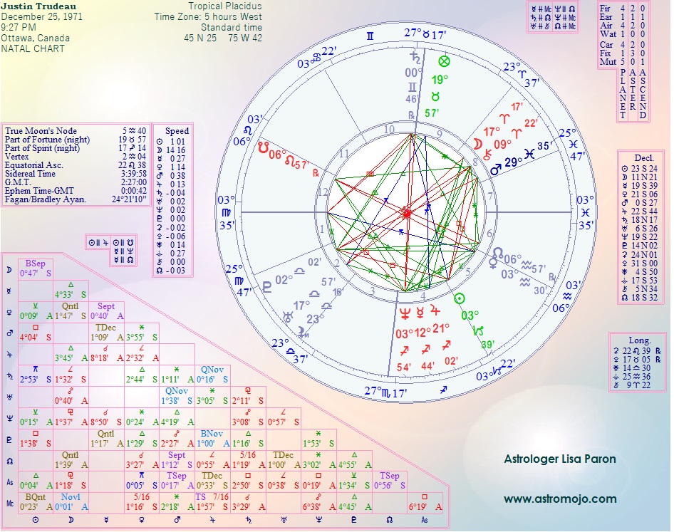 transiting moon trine ascendant